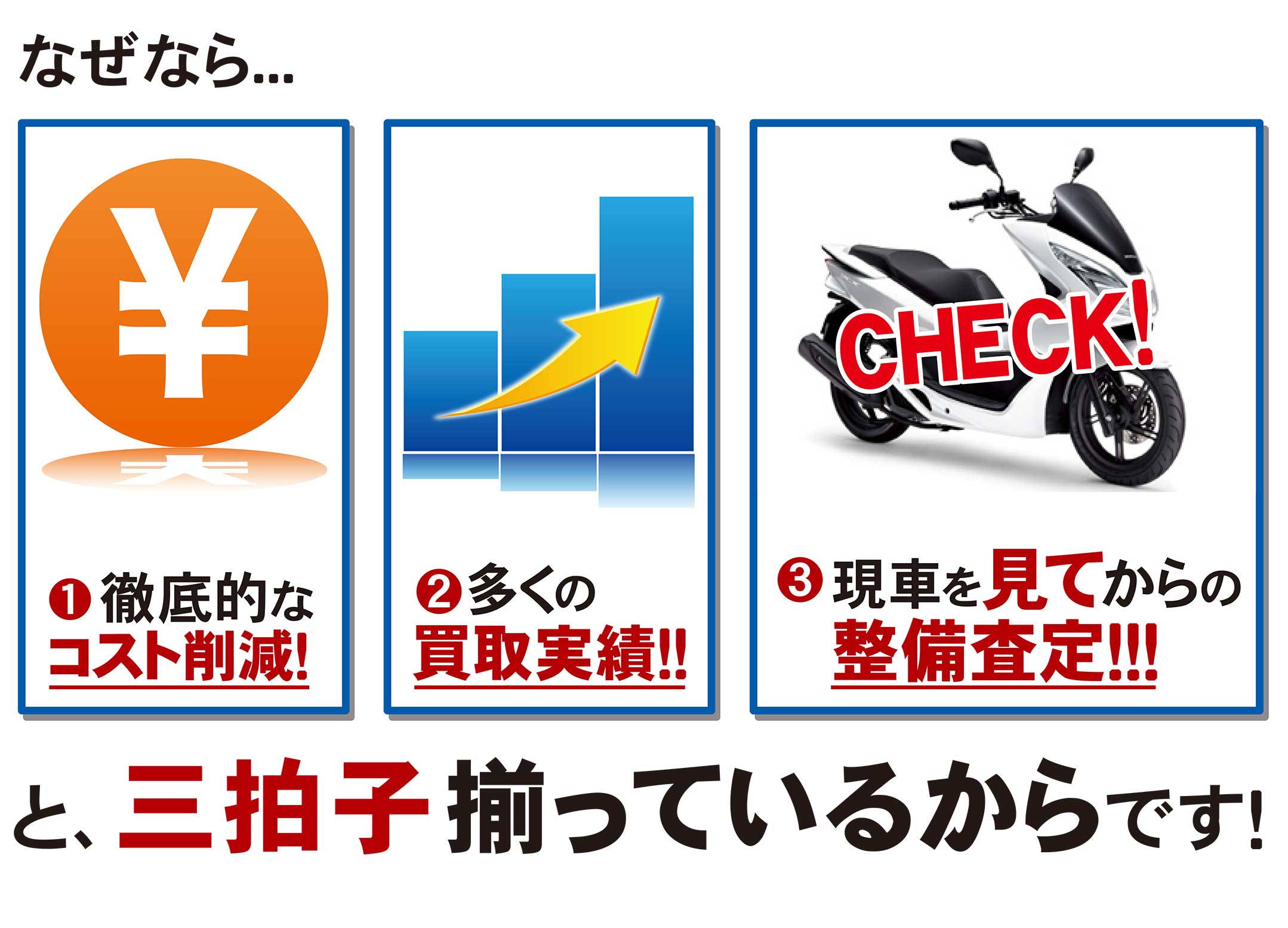 なぜなら...1.徹底的なコスト削減！2.多くの買取実績！3.現車を見てからの調整査定！！！と、三拍子揃っているからです。